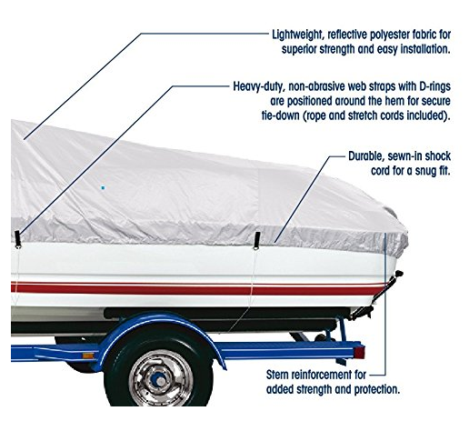 Goodsmann 150 Denier boat cover, Silvery gray, water resistant, weather protection, trailerable, Silver Poly 1000, different size - Venus Manufacture
