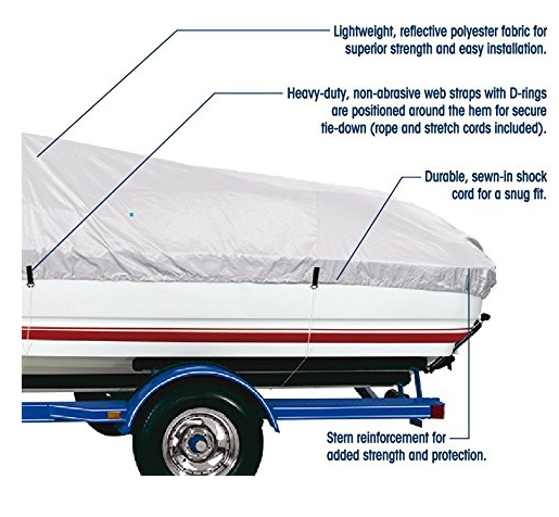 GOODSMANN Boat Cover Tie Down Kit, Durable Tie Down Straps, Rope & Hook  Accessory for 150D Series Boat Cover 9921-0221-01